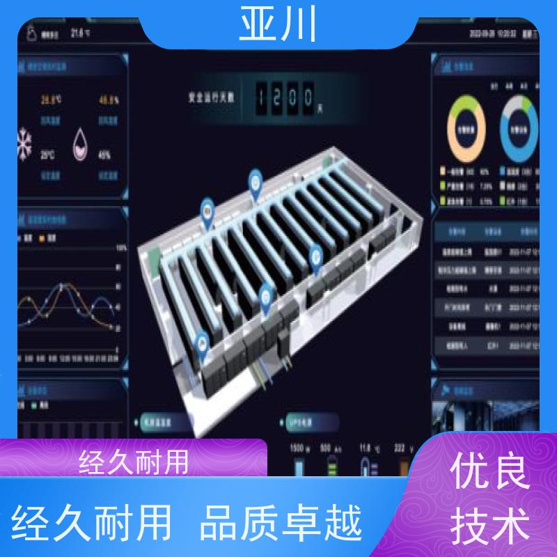 内蒙古国产BA系统与ibms集成平台报表管理减少运营成本，提升商业价值