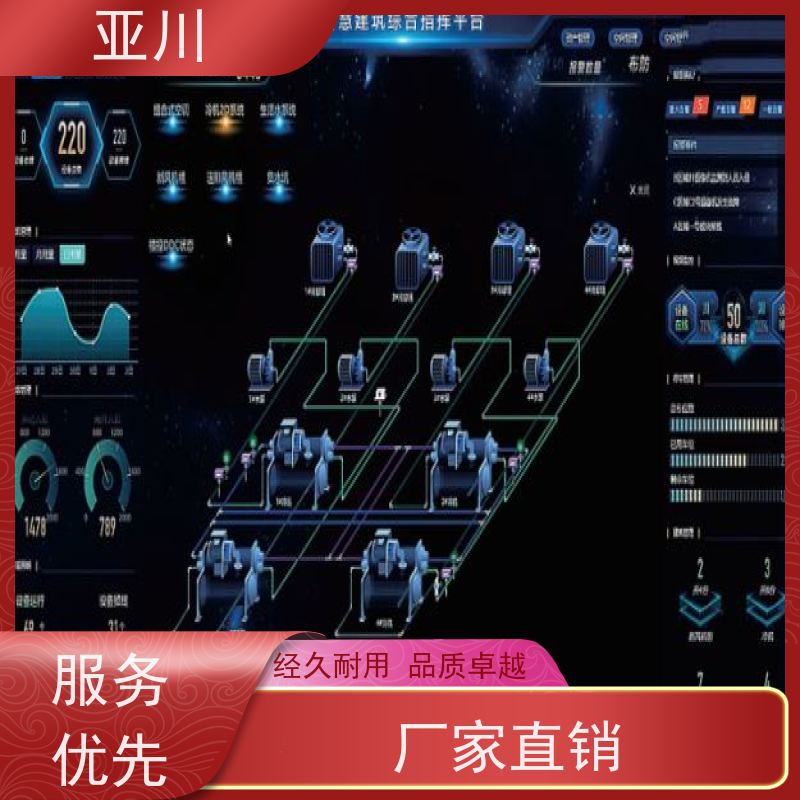 渭南国产BA系统与ibms集成平台多屏幕展示提高工作效率，节约运行成本