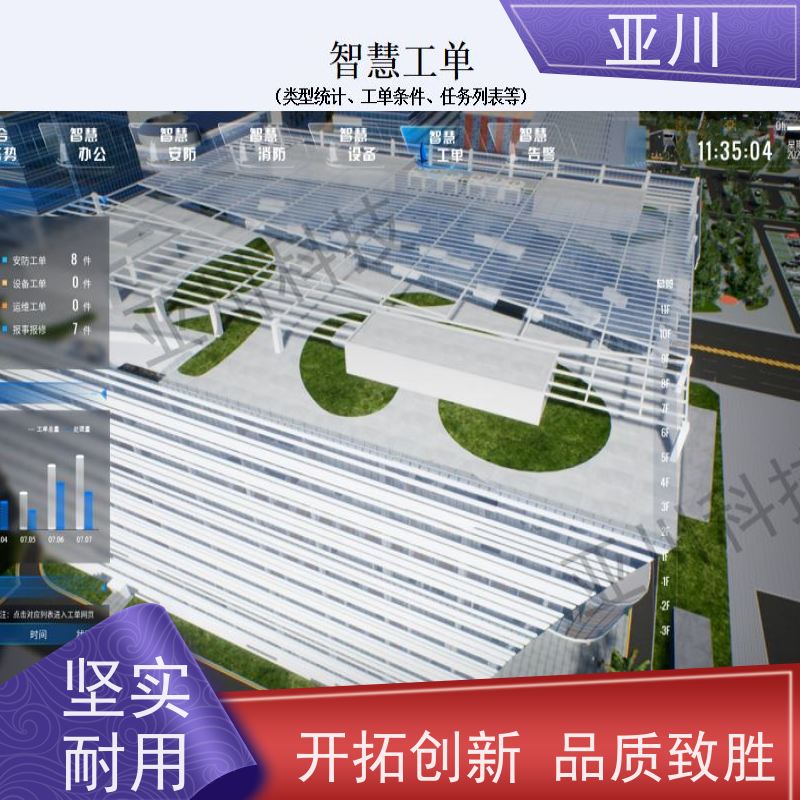 重庆国产BA系统与ibms集成平台多样化菜单导航开放数据结构，实现信息共享