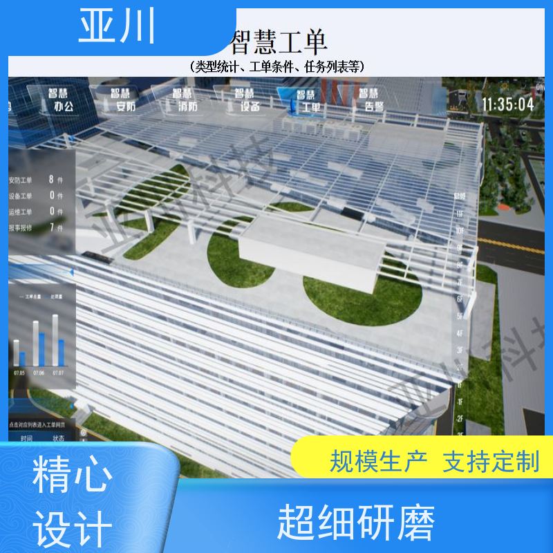 绵阳DDC楼宇自控系统及ibms集成巡检计划管理设备维护，能耗分析管理