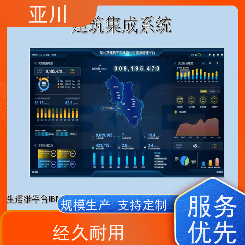 综合体IBMS楼宇集成化系统多屏幕展示