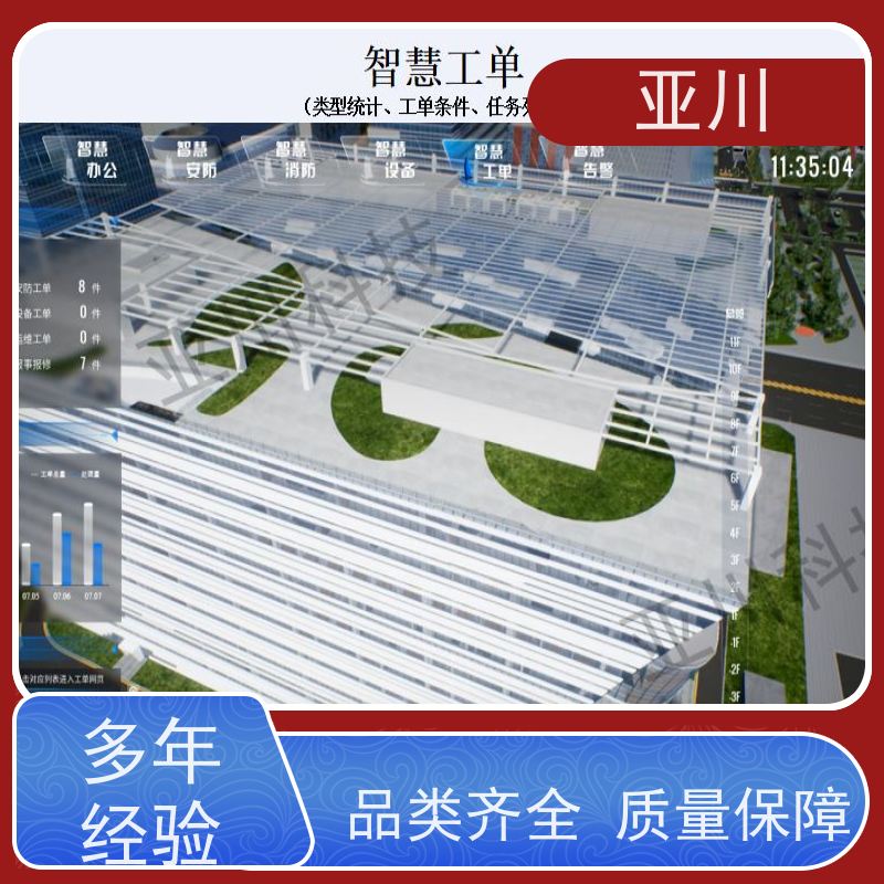 保定IBMS集成系统3D数字孪生管理平台多屏幕展示