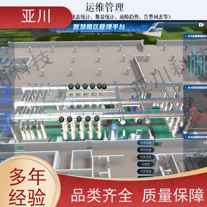 新疆DDC楼宇自控系统及ibms集成可视化管理开放数据结构，实现信息共享