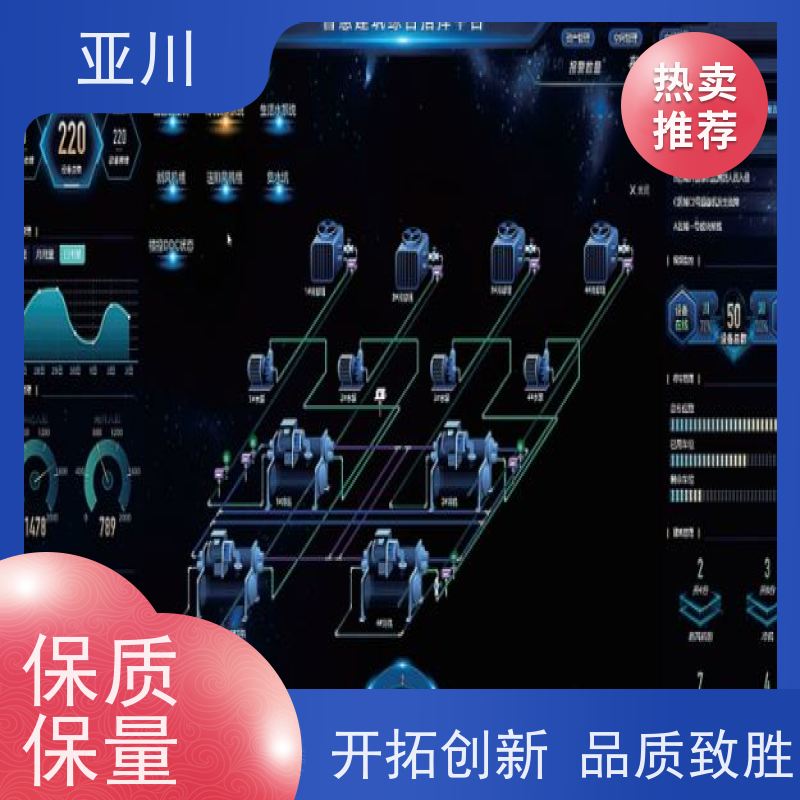 厂房DDC楼宇自控系统及ibms集成多屏幕展示