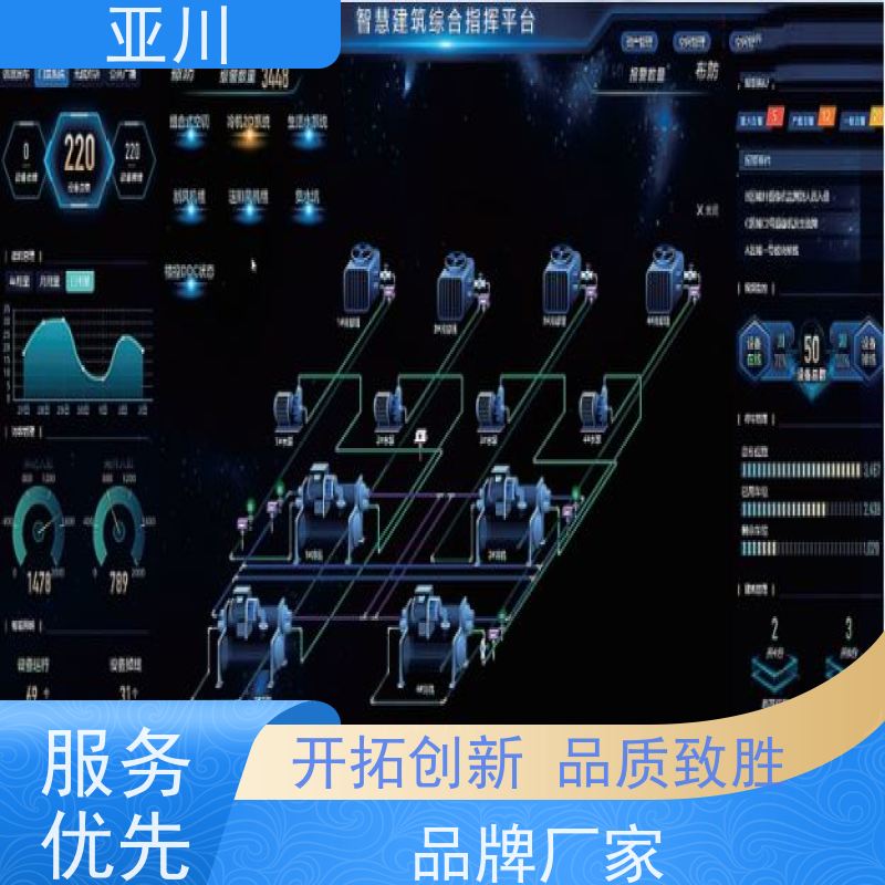 医院消防风机机电一体化ibms集成平台可视化管理提高工作效率，节约运行成本