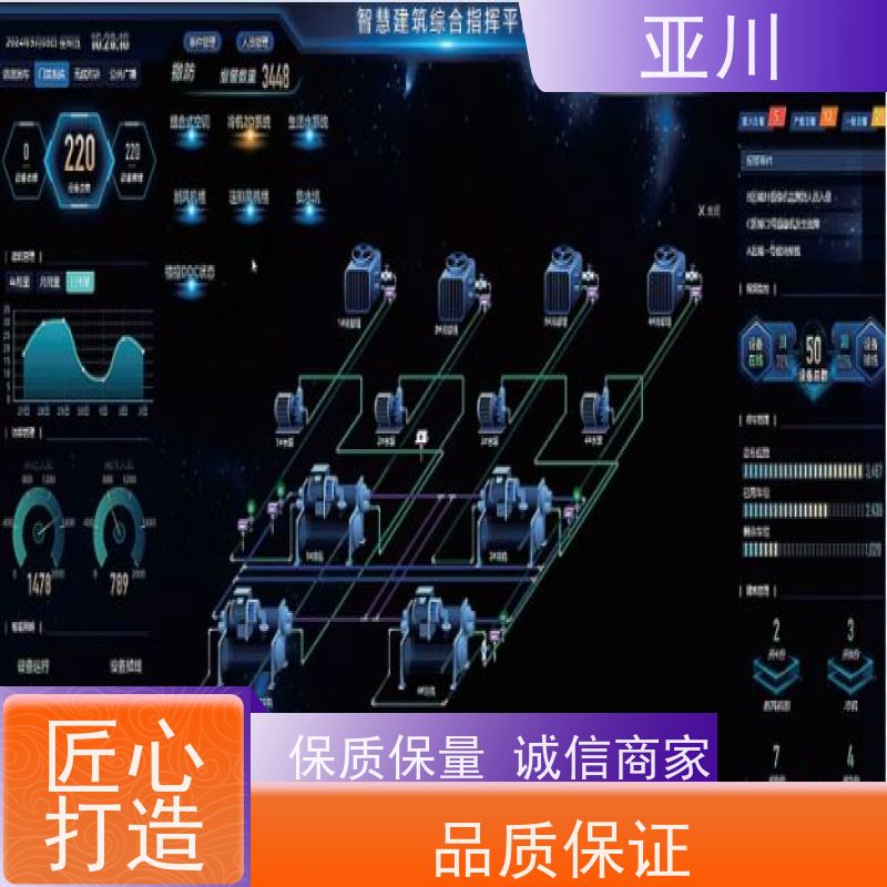 重庆IBMS楼宇集成化系统图形化人机界面展示减少运营成本，提升商业价值