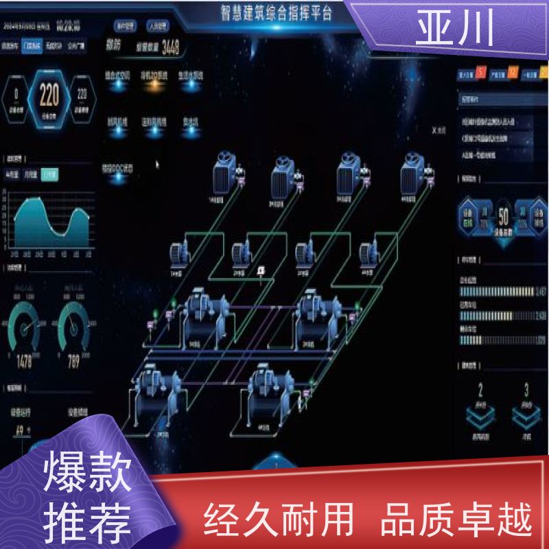 重庆IBMS楼宇集成化系统运维工单管理设备维护，能耗分析管理