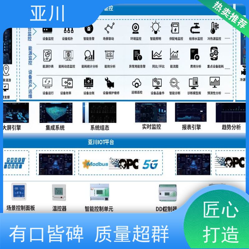 体育中心消防风机机电一体化ibms集成平台联动预案设备维护，能耗分析管理