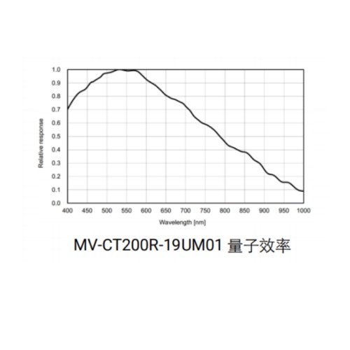 海康威视 海康威视