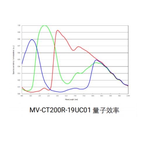 海康威视 海康威视