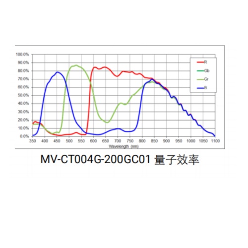 海康威视 海康威视