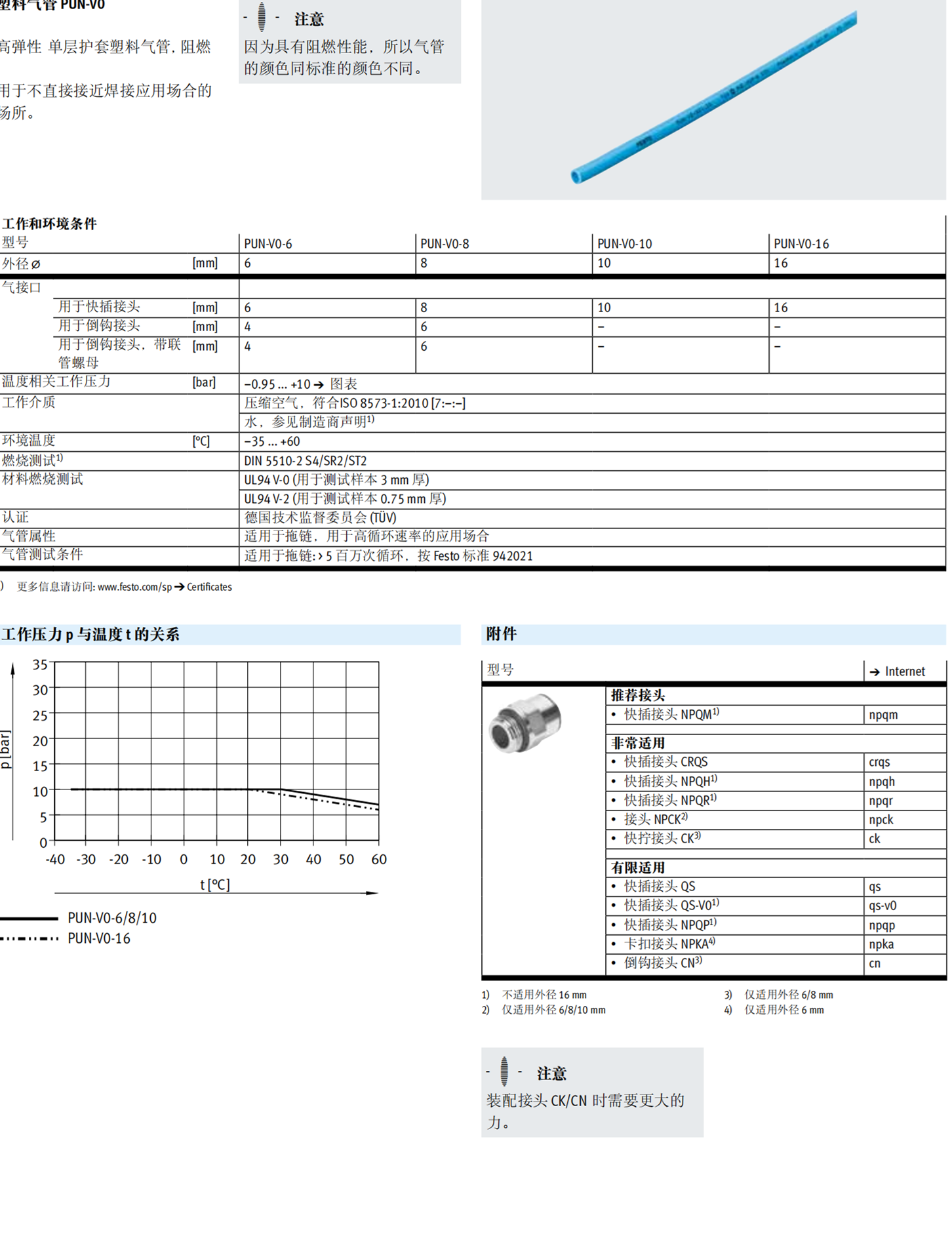 FESTO费斯托PUN塑料气管型号PUN-V0-12X2-BL-C