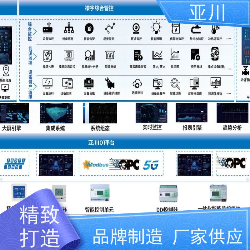 德阳IBMS智能化集成系统3D可视化运维领导驾驶舱