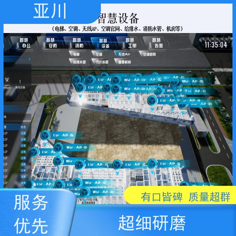 医院DDC楼宇自控系统及ibms集成多样化菜单导航设备维护，能耗分析管理