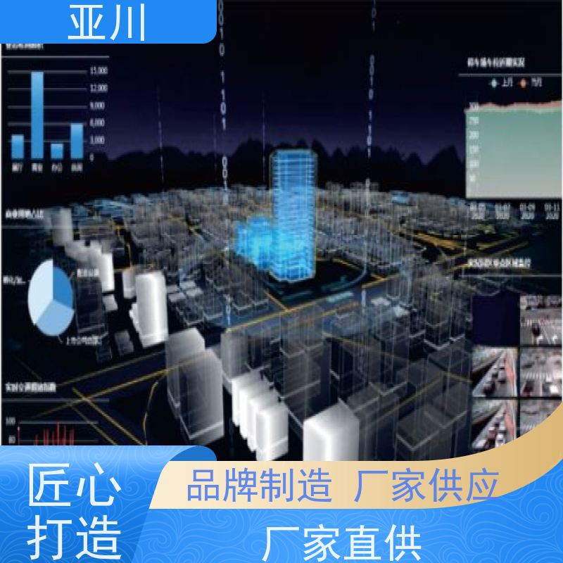 青岛国产BA系统与ibms集成平台领导驾驶舱