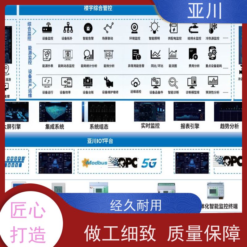 武汉消防风机机电一体化ibms集成平台领导驾驶舱减少运营成本，提升商业价值