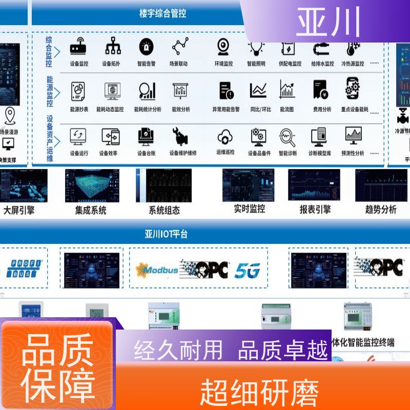 体育中心碳综合管理平台IBMS建筑集成智能化系统领导驾驶舱开放数据结构，实现信息共享