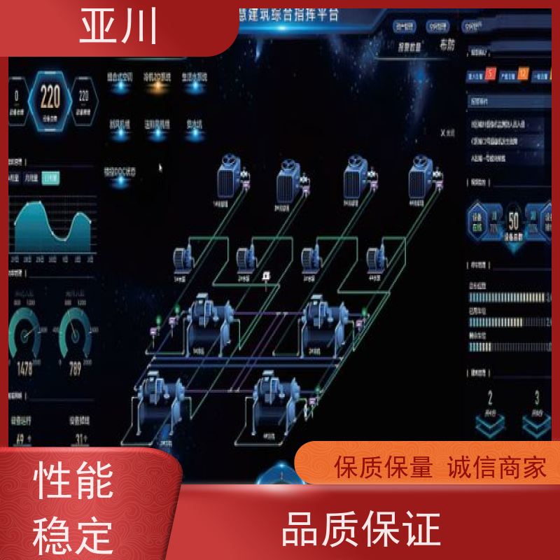 保定DDC楼宇自控系统及ibms集成领导驾驶舱减少运营成本，提升商业价值