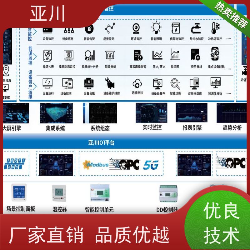 宝鸡碳综合管理平台IBMS建筑集成智能化系统图形化人机界面展示