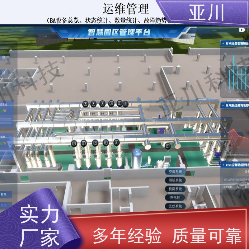 运城国产BA系统与ibms集成平台安全管理