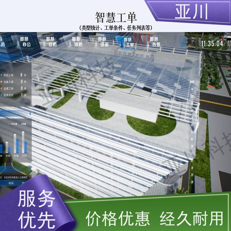 医院IBMS智能化集成系统3D可视化运维维护管理减少运营成本，提升商业价值