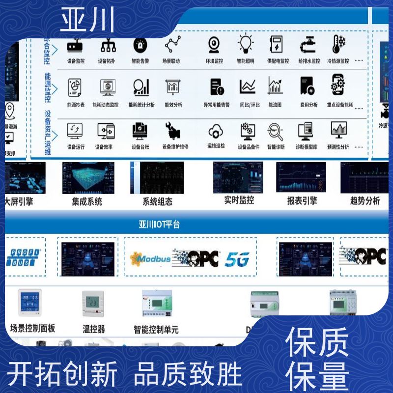 厂房消防风机机电一体化ibms集成平台全局报警管理减少运营成本，提升商业价值