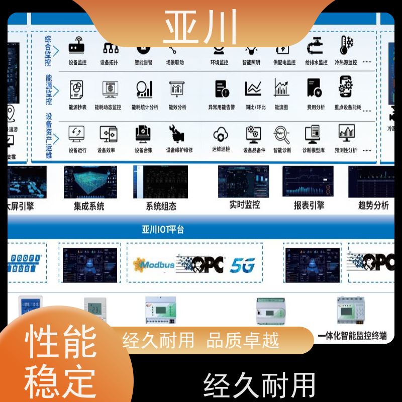 青岛IBMS智能化集成系统3D可视化运维多样化菜单导航减少运营成本，提升商业价值