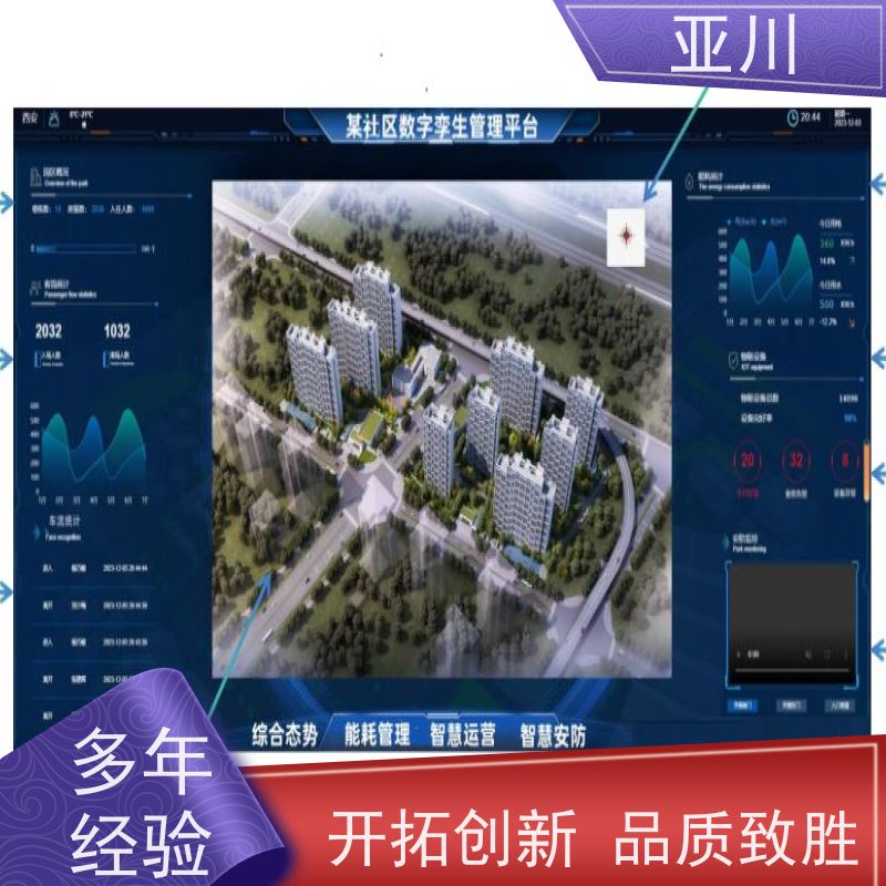 内蒙古IBMS集成系统3D数字孪生管理平台联动预案设备维护，能耗分析管理