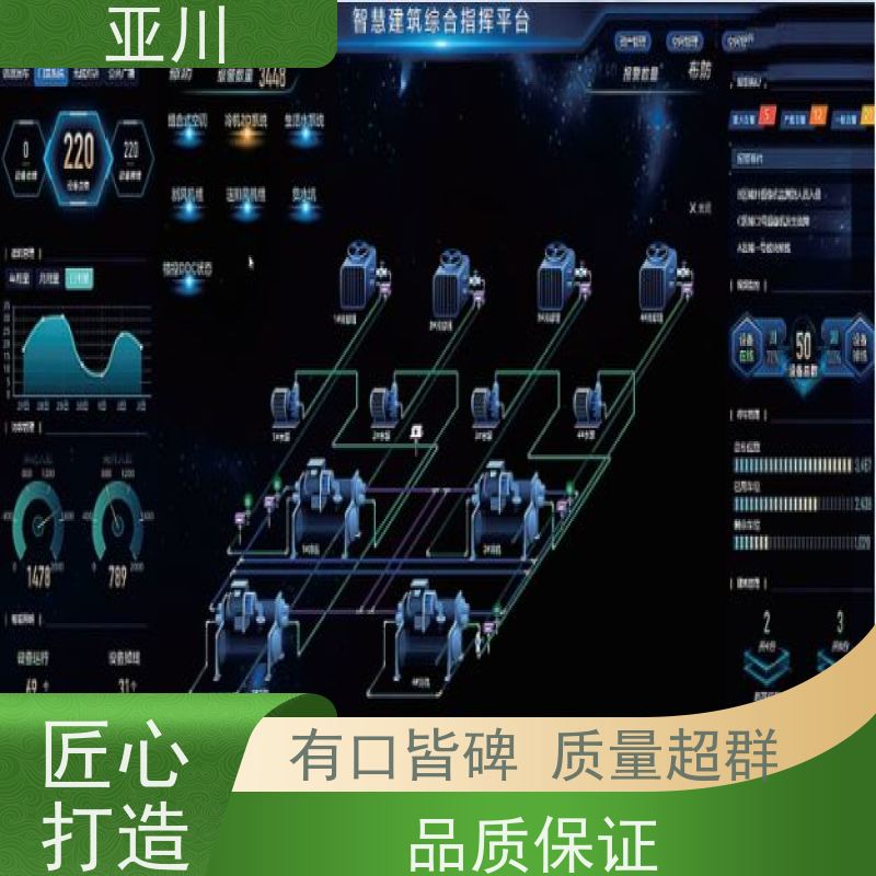 榆林DDC楼宇自控系统及ibms集成运维工单管理设备维护，能耗分析管理