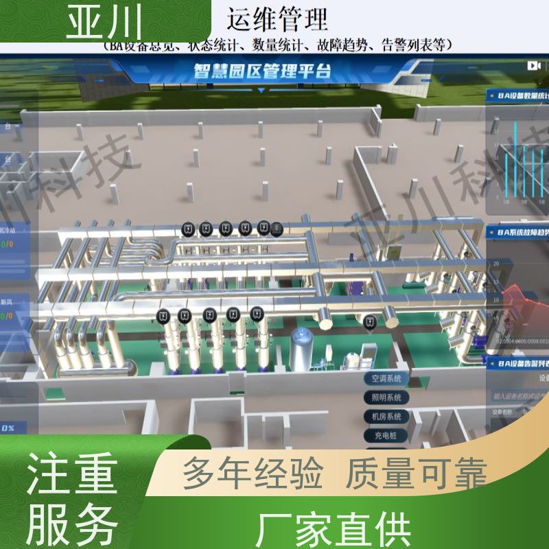 武汉IBMS楼宇集成化系统移动端应用
