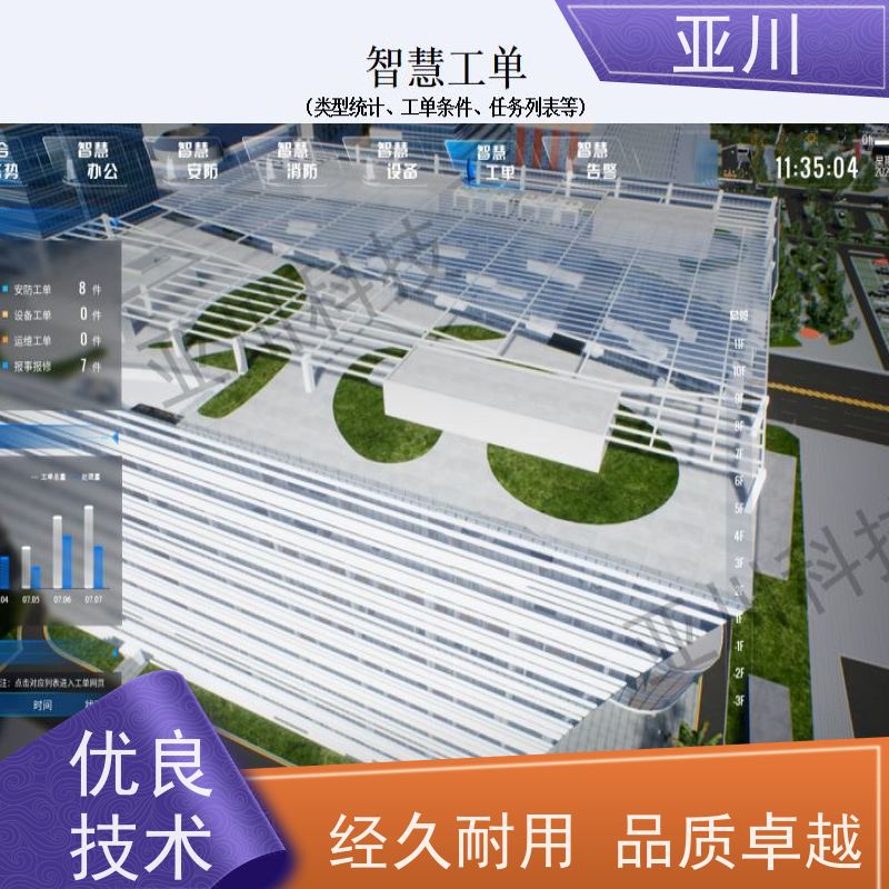 厂房IBMS楼宇集成化系统运维工单管理减少运营成本,提升商业价值