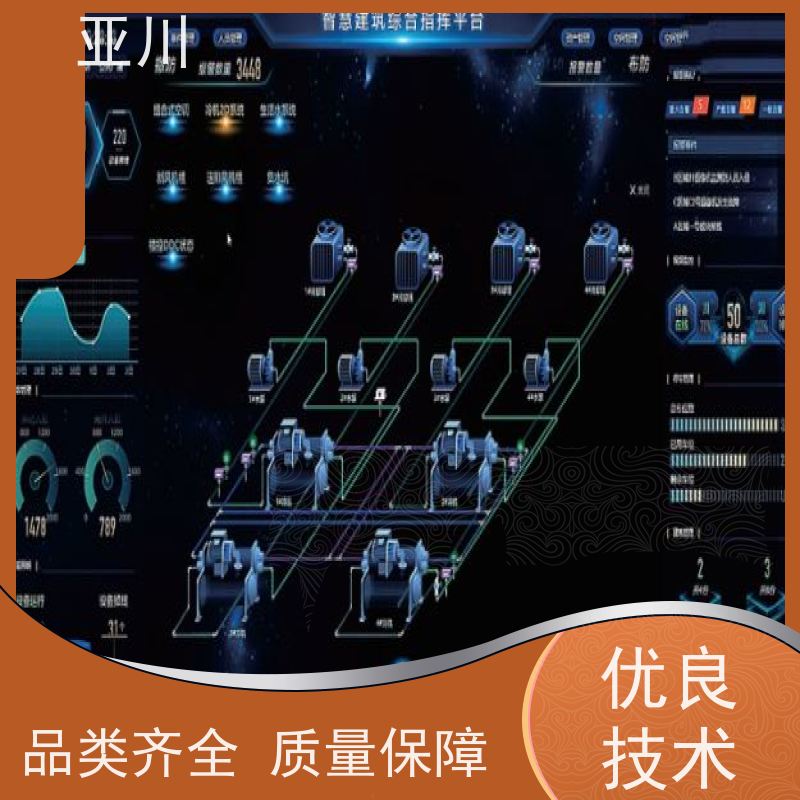 综合体IBMS楼宇集成化系统报表管理减少运营成本，提升商业价值