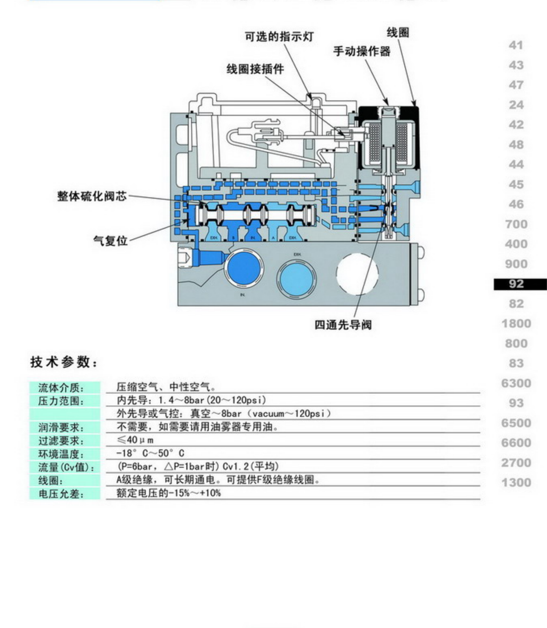 MAC小三通气体电磁阀44C-ABA-GDFA-1G