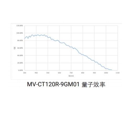 海康威视 海康威视