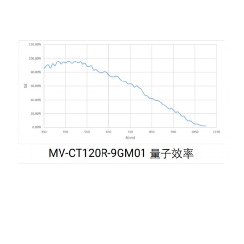 海康威视 海康威视
