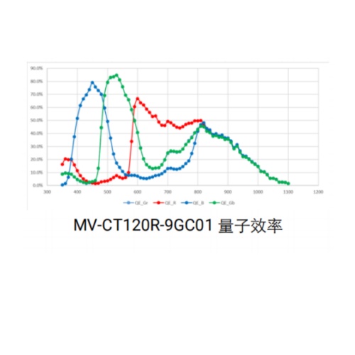 海康威视 海康威视