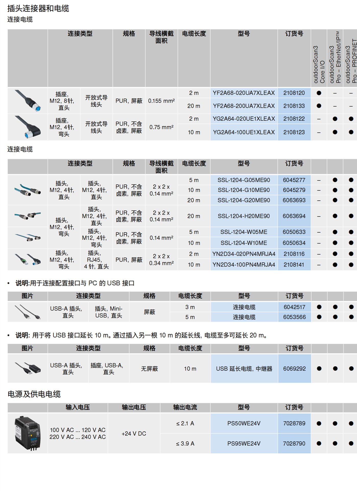 ELG3-1170N521德国SICK自动化光栅 