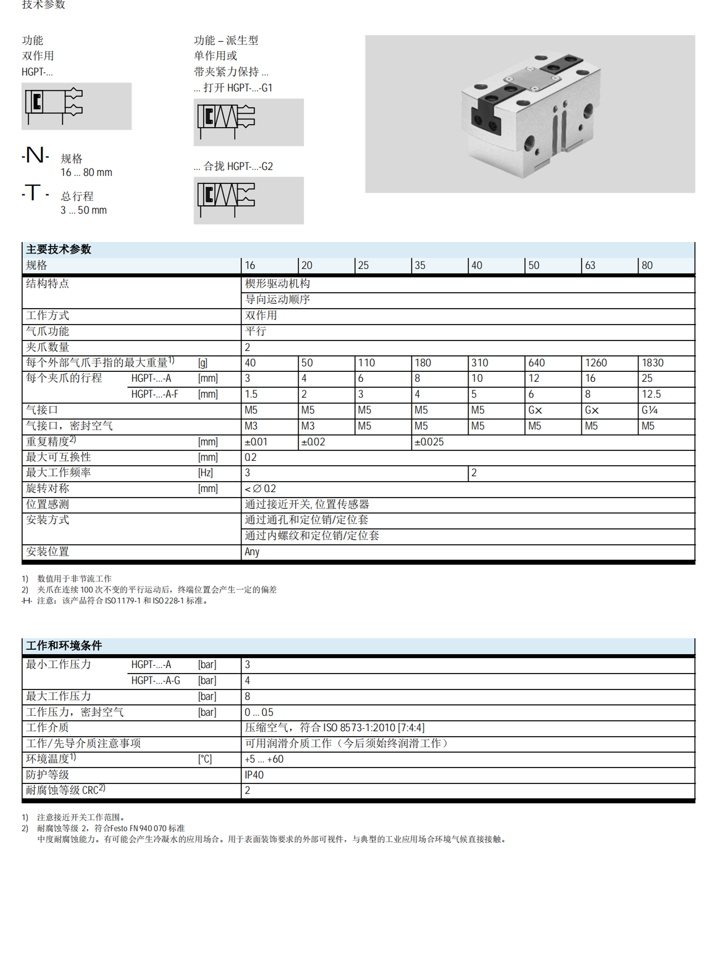 FESTO摆动执行机构DFPD-480-RP-90-RD-F1012