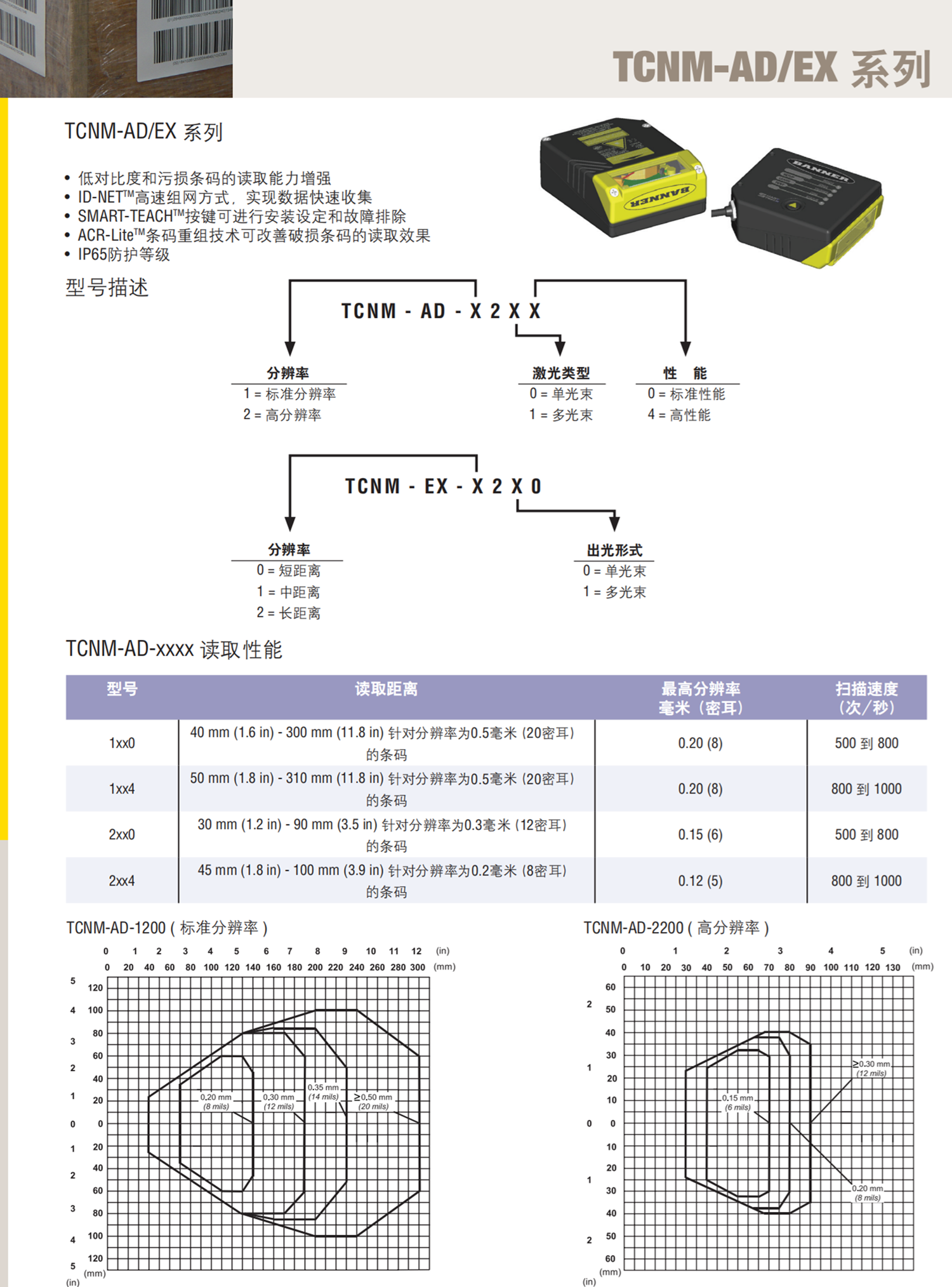 BANNER全能型光电传感器QS18VN6LD