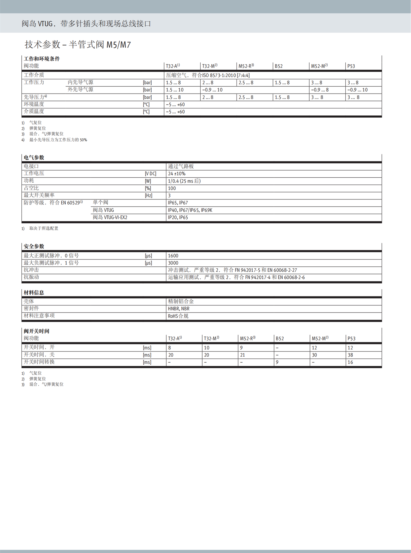 FESTO电磁阀组CPV18-VI--10P-18-6C-MP-N-H-6J+PTS