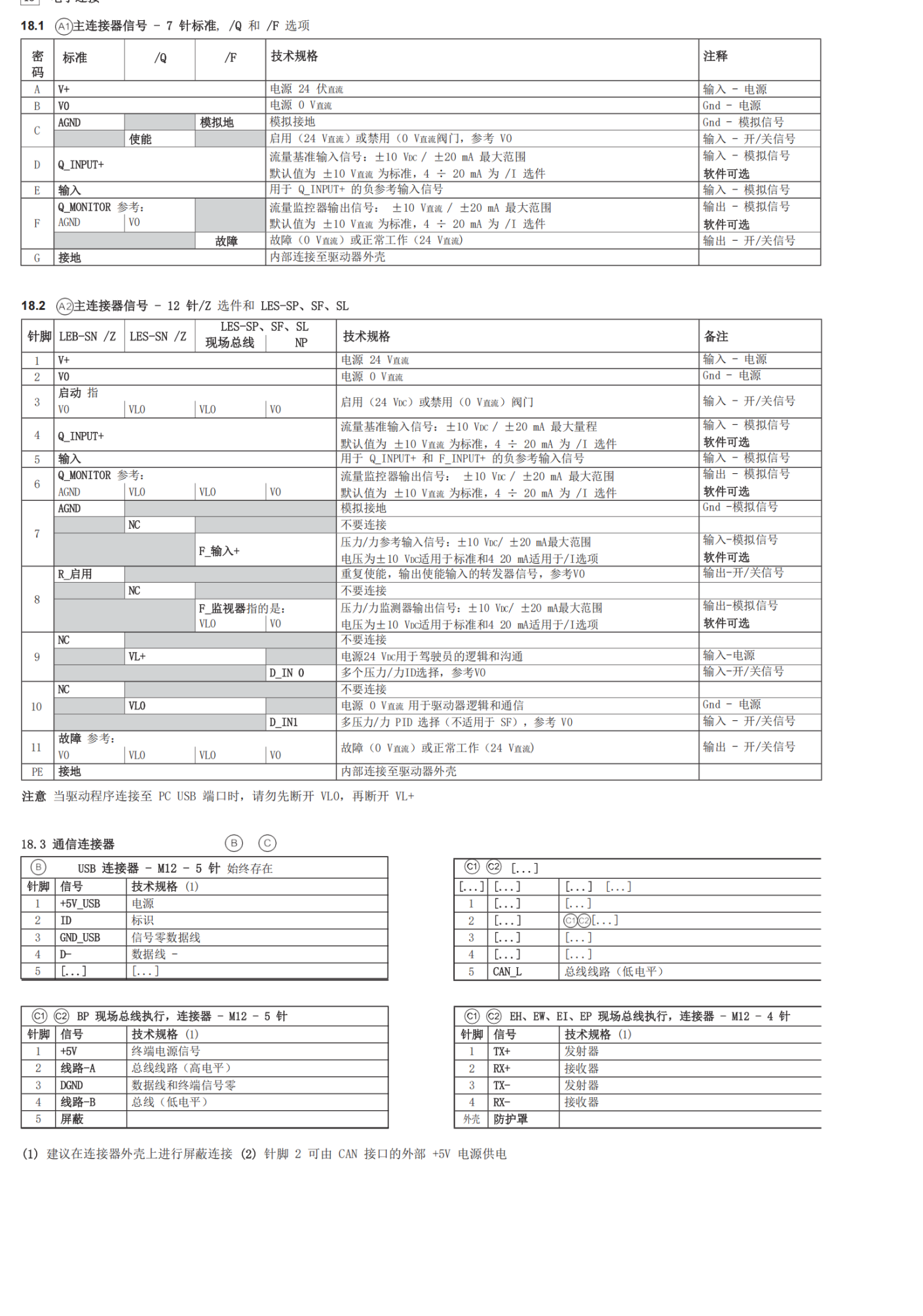DKZOR-A-173 S5 意大利ATOS流量阀和节流阀