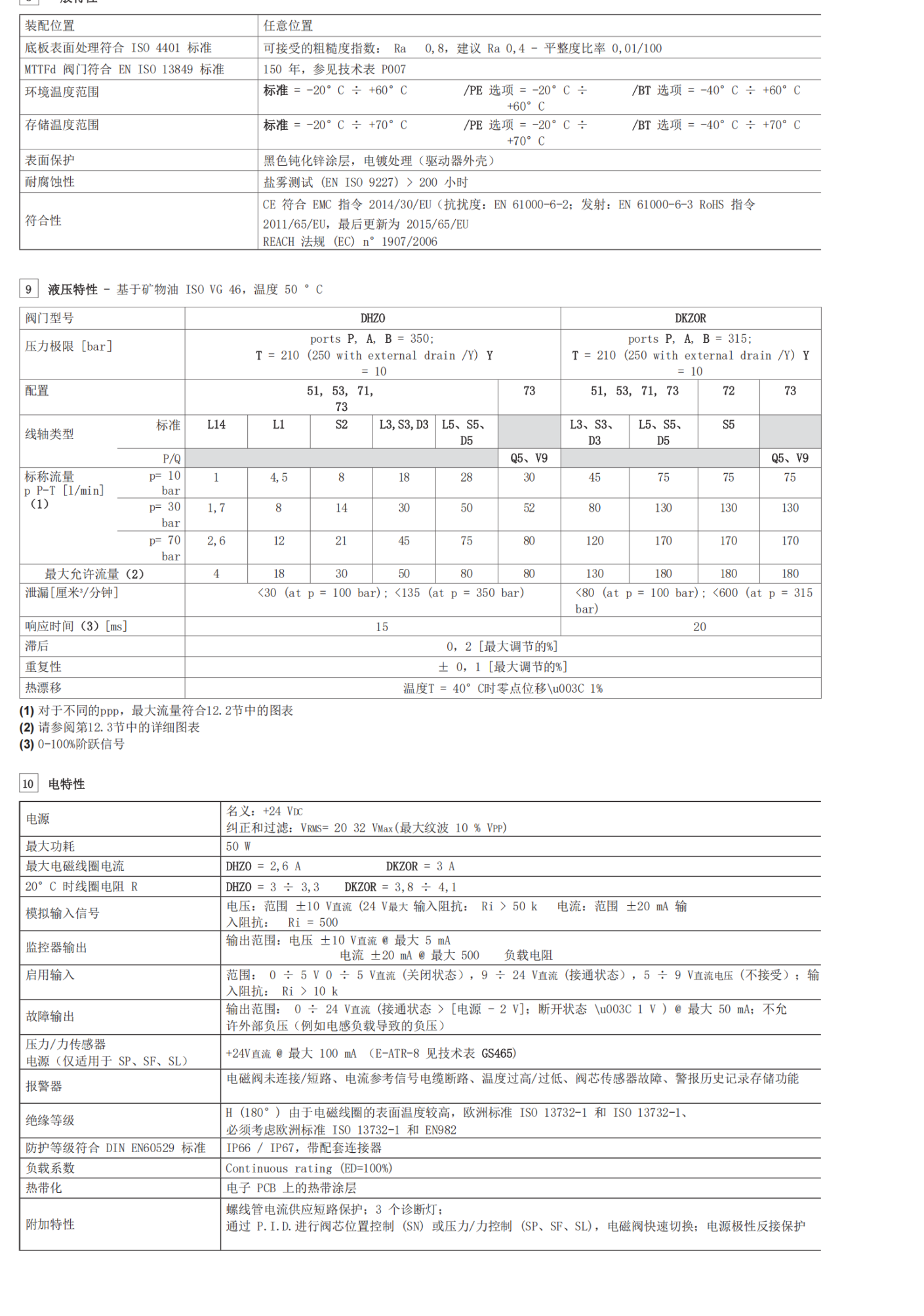 意大利ATOS逻辑阀DPZ0-A-273-S5/GD