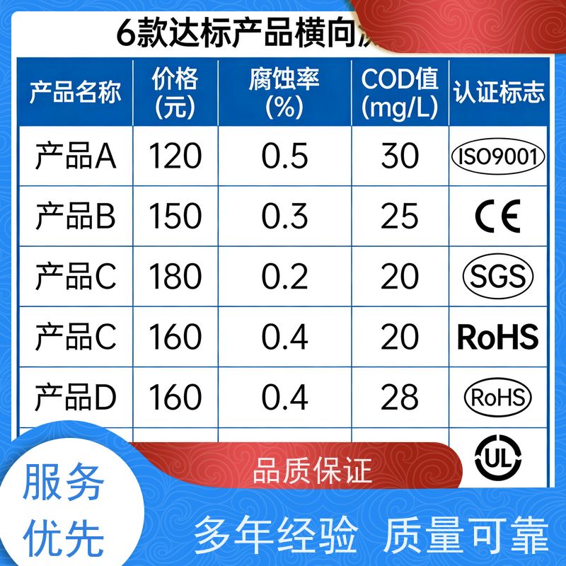 华凯 酸性脱脂剂 深度清洁油污 去油除锈一步到位