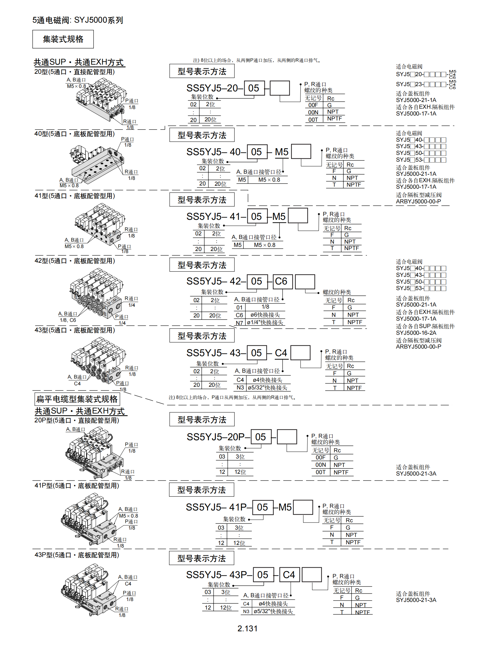 日本SCM先导式2通电磁阀VXD232FZ2A 