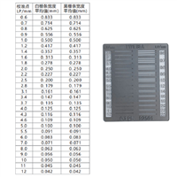 线对卡型号TYPE81A