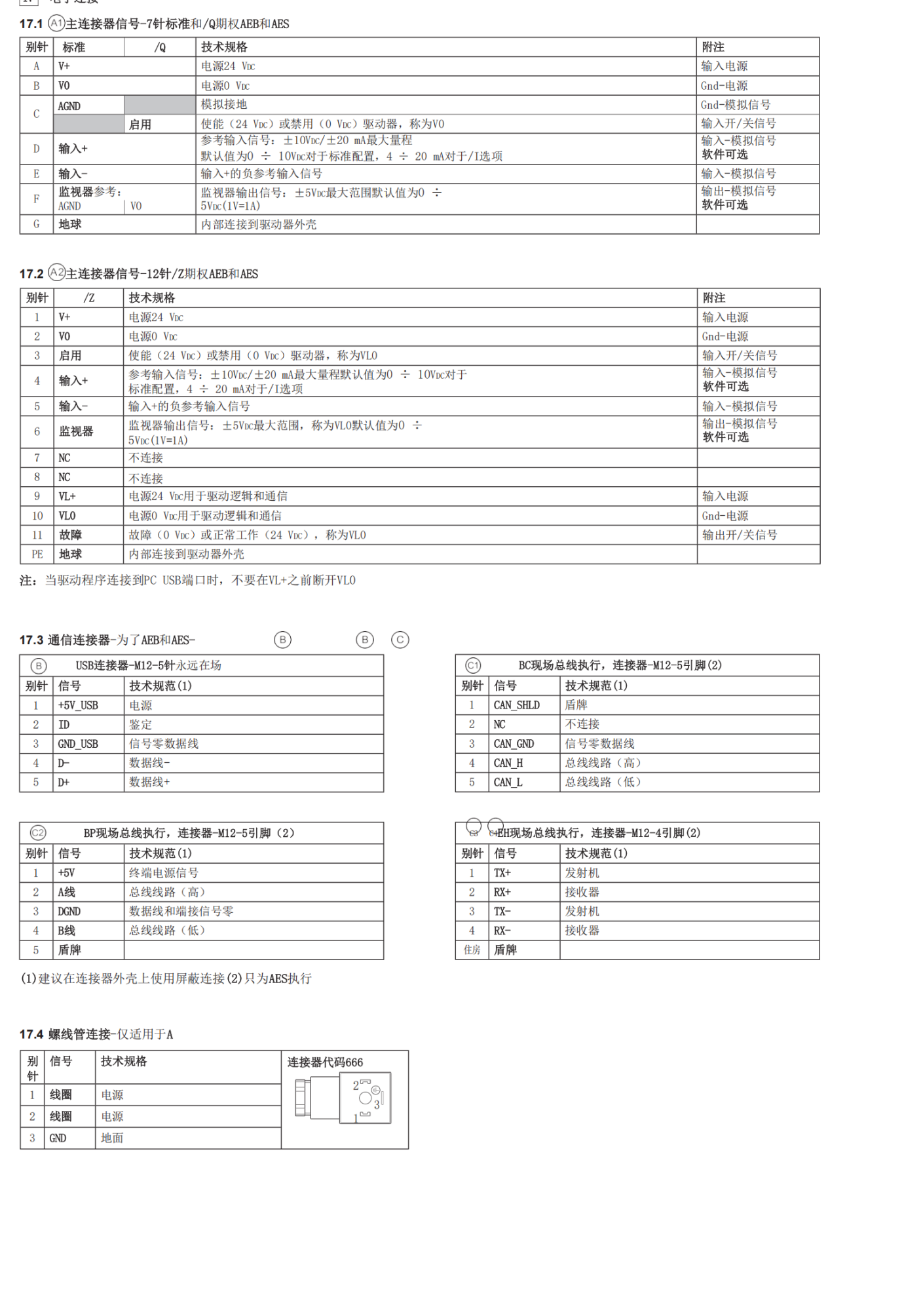 DKZOR-A-173 S5意大利ATOS伺服泵