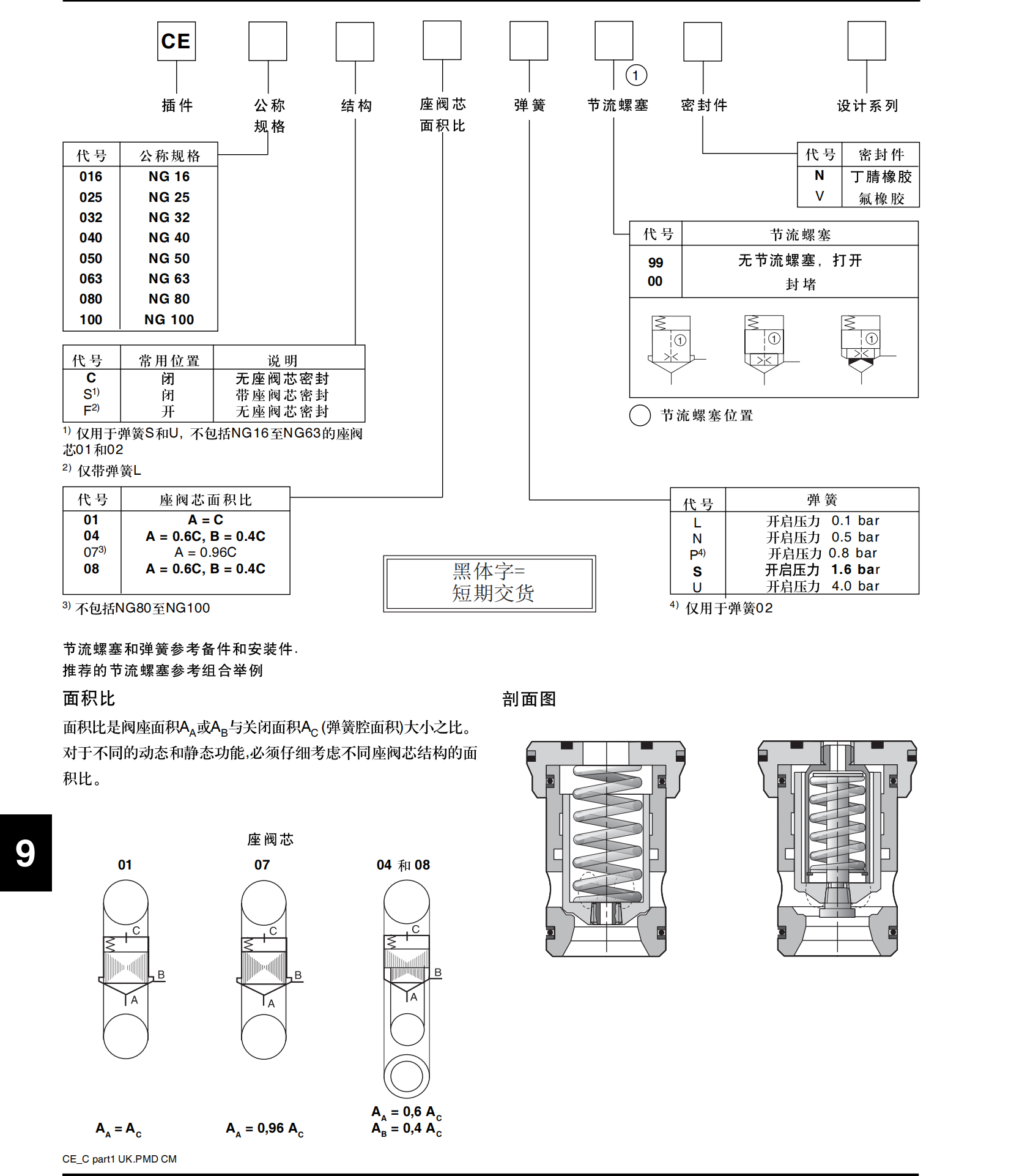 PARKER插装式比例阀D1FBE32FC0NS0019C25