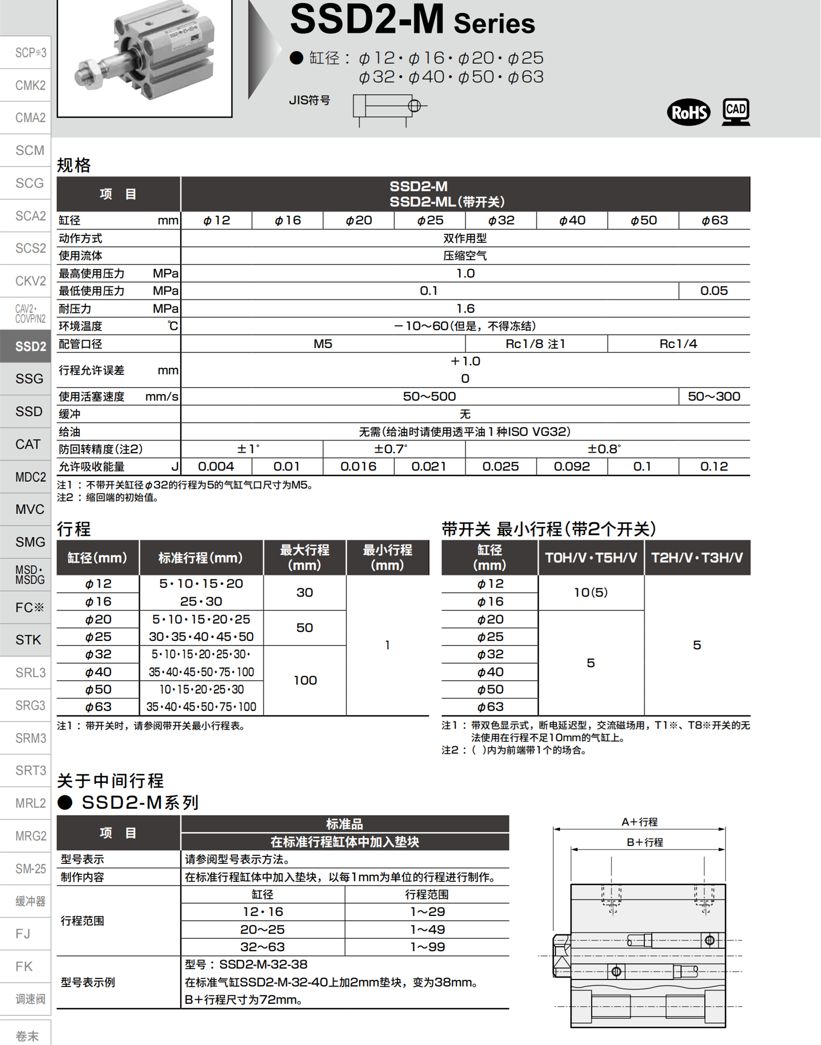 CKD长行程气缸SCS2-N-LB-125B-515