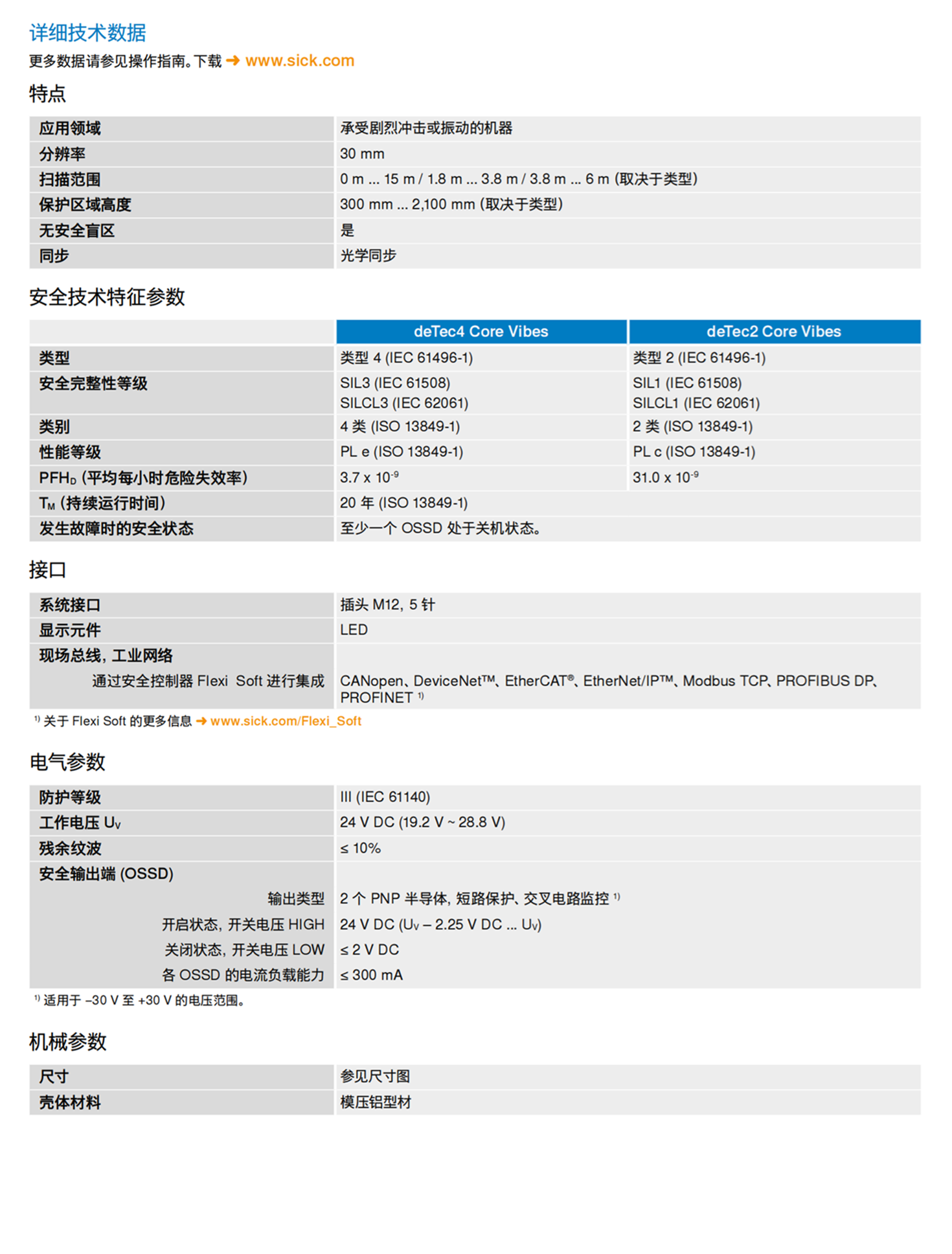 德国SICK对射式传感器感应距离GTB6L-P1211