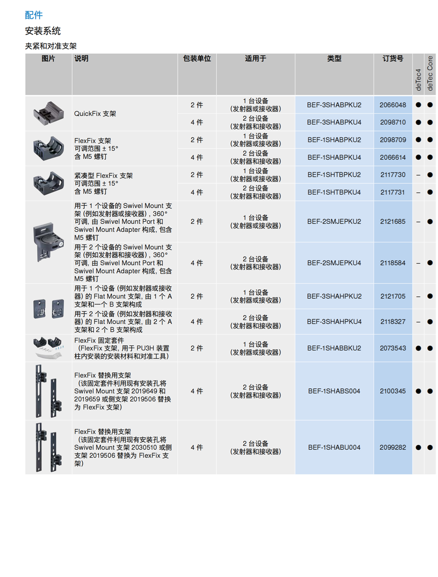 DFS60E-BECK01000 SICK增量型编码器